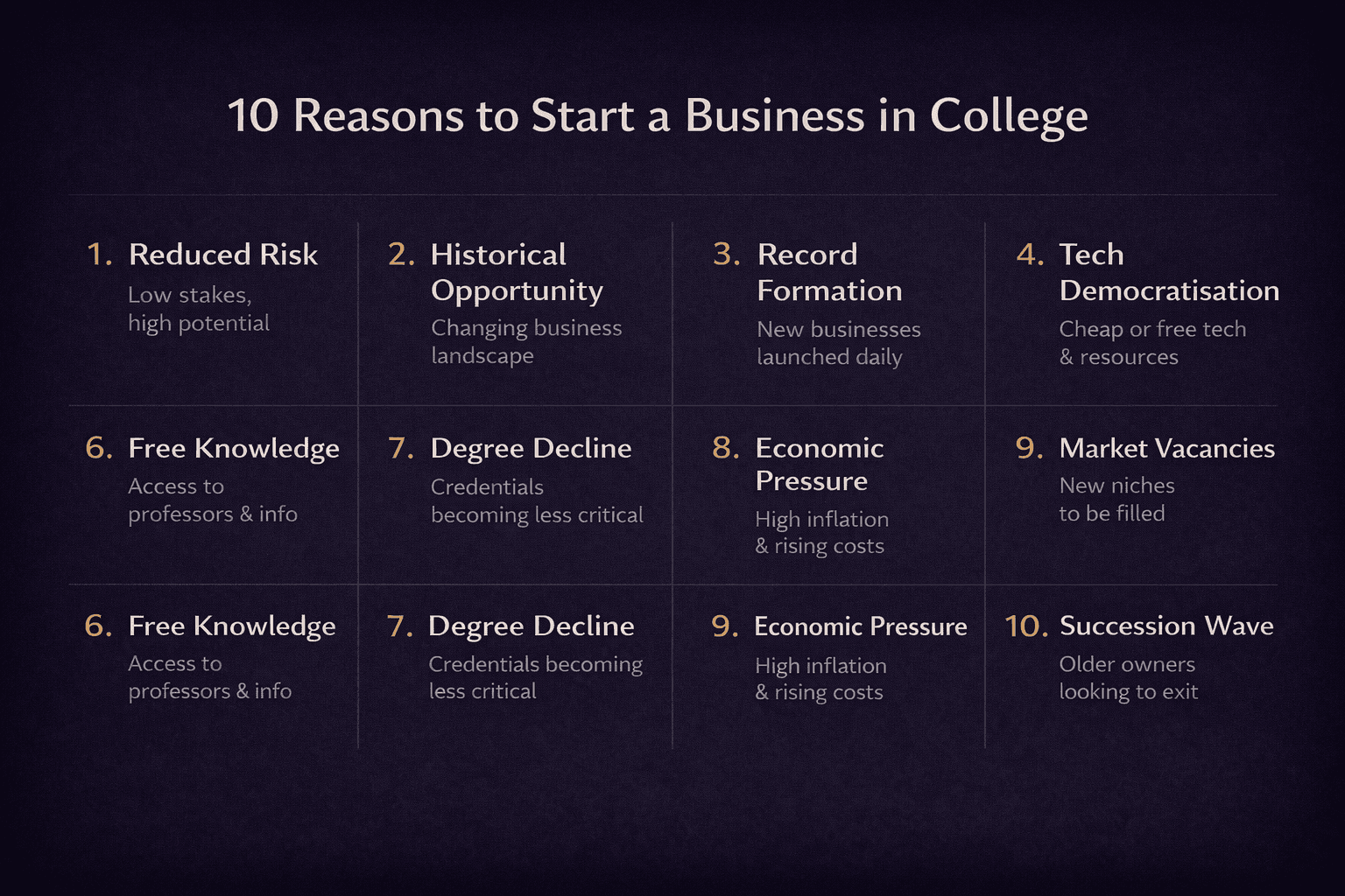 10 reasons to start a business in college: reduced risk, historical opportunity, record formation, tech democratisation, and more
